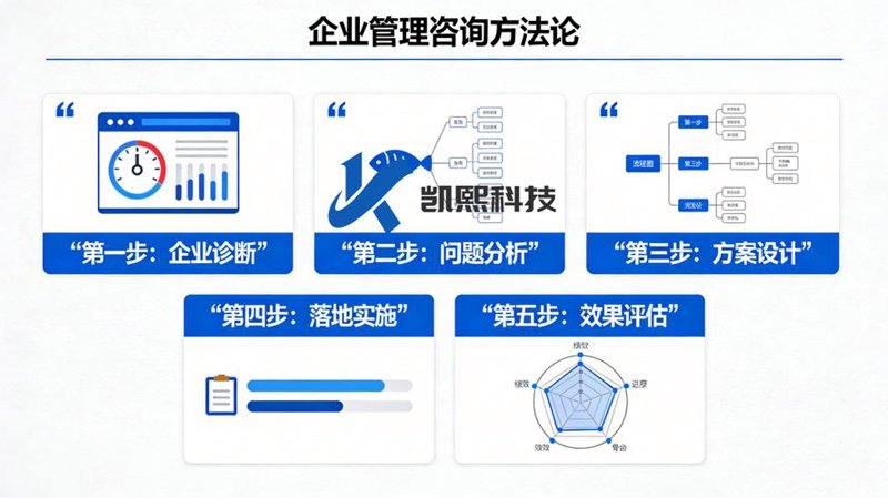 市场信息咨询：把握未来趋势的金钥匙
